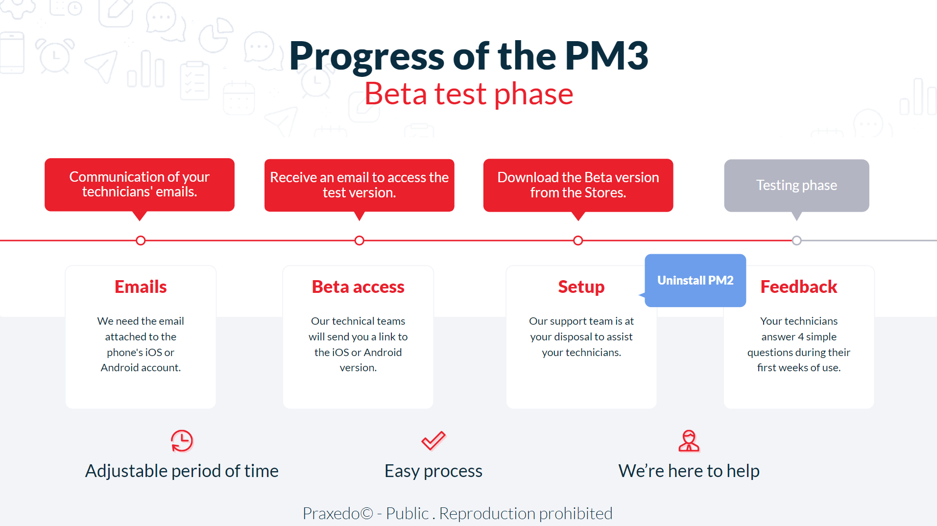 PM3 Beta test program process