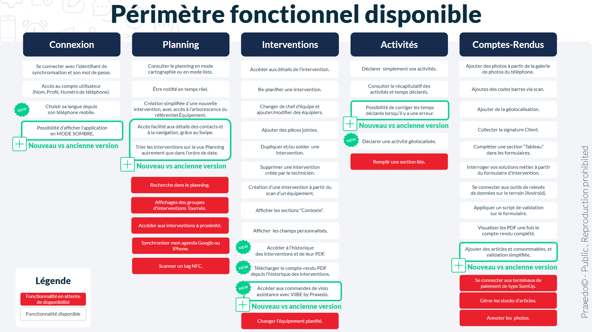 Périmètre fonctionnel disponible à décembre 2023