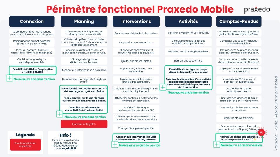 PRAXEDO - Présentation des nouveautés PRINTEMPS 2026 -USERS FR